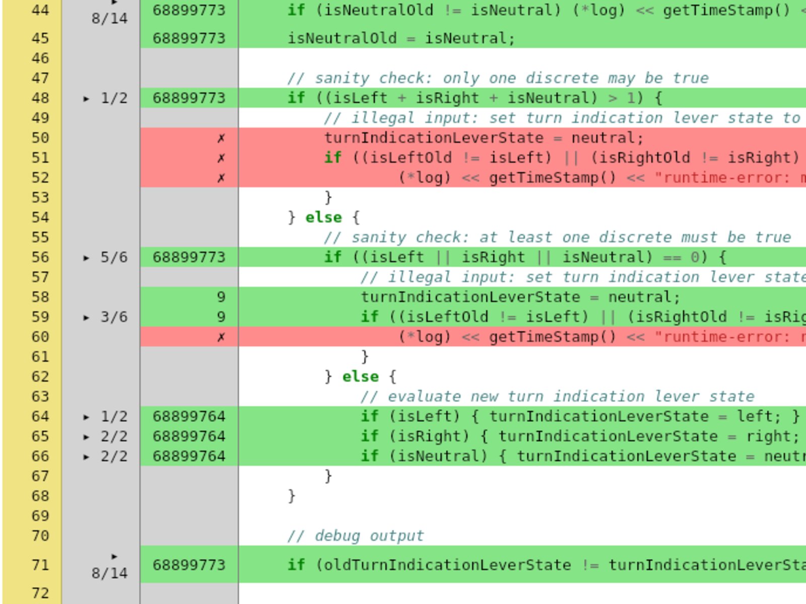 Software Analysis