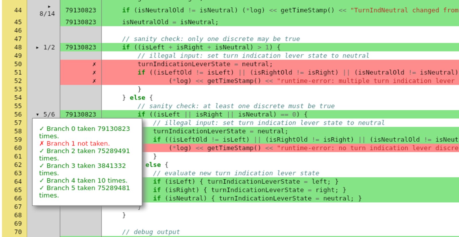Full Integrated Development Environment