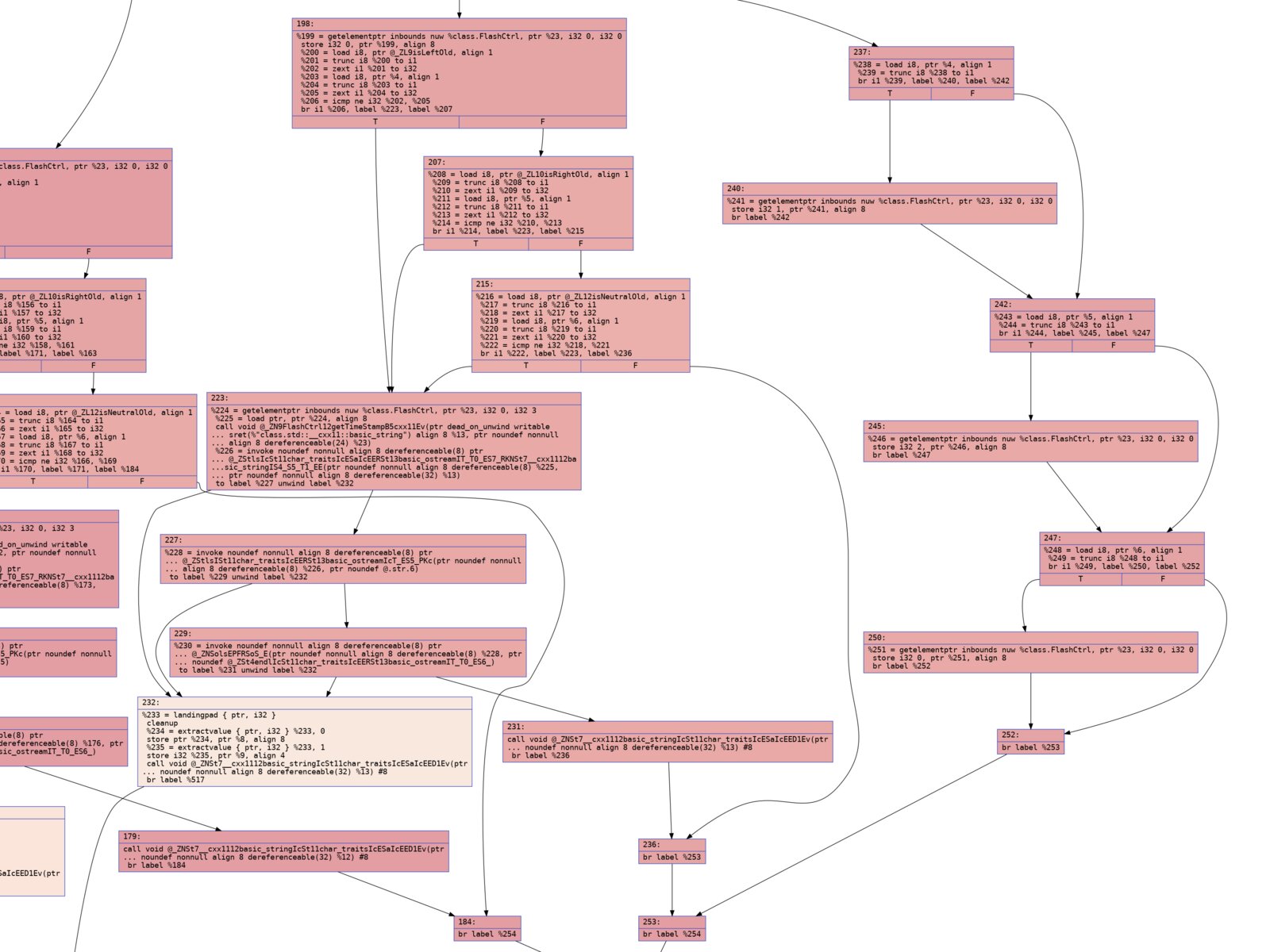 Worst-Case Execution Time Analysis
