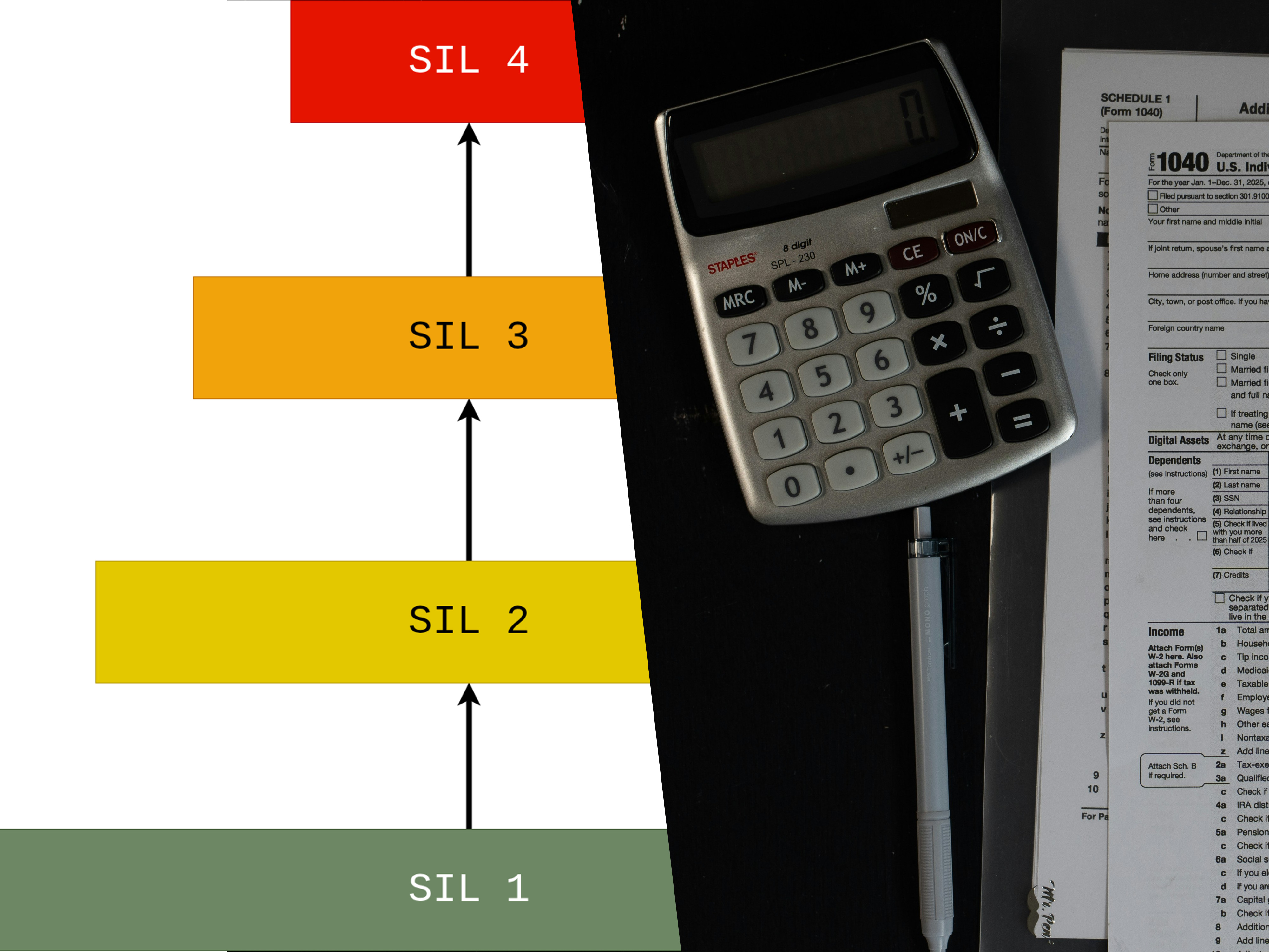 Multi-Level Criticality Expertise