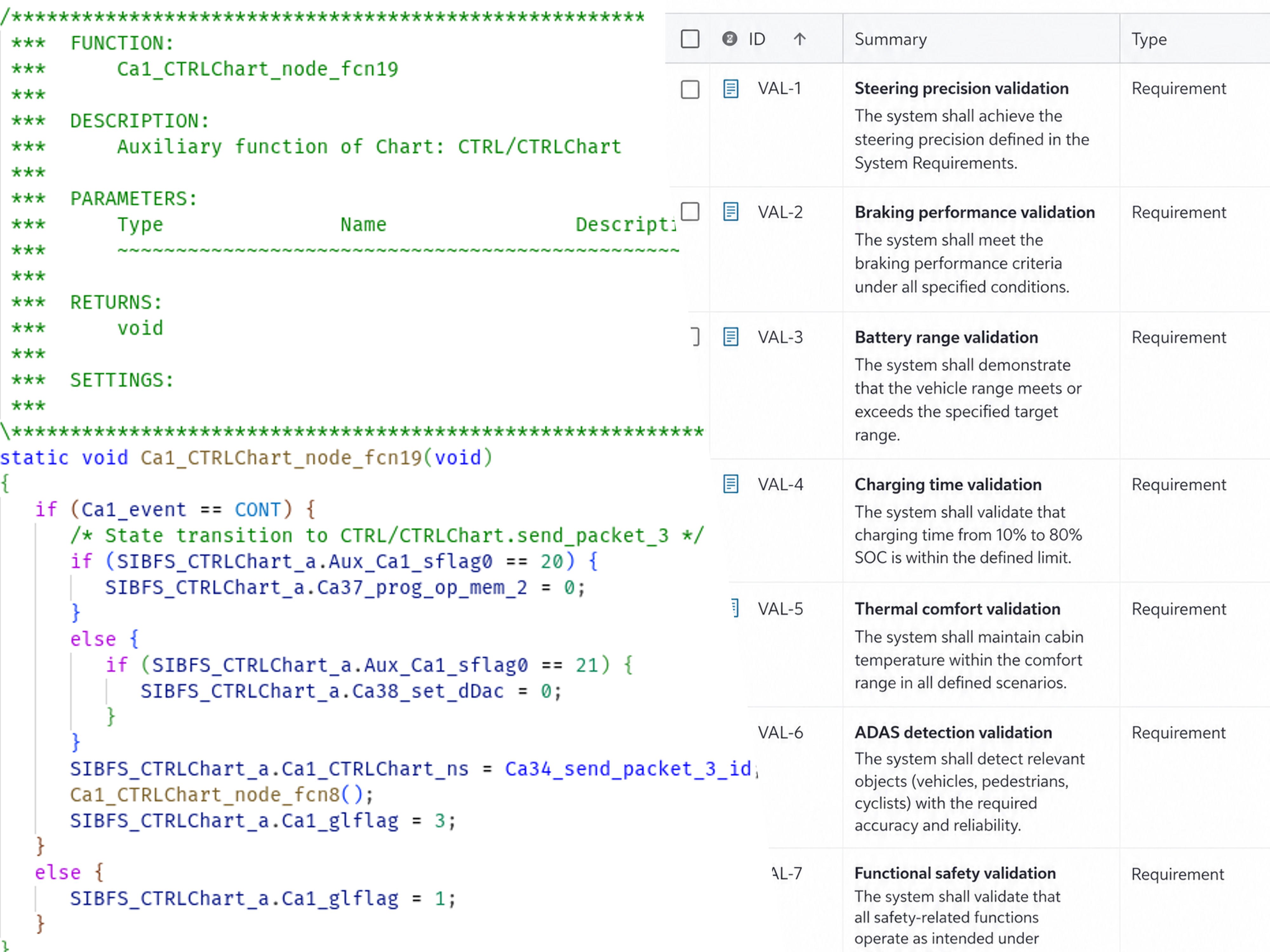 Full-Stack Verification & Validation